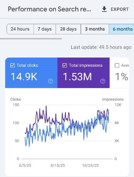 google search console stats from bouj web design