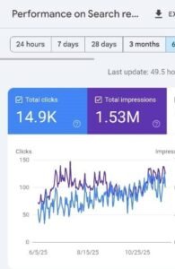 google search console stats from bouj web design