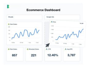 Shopify Ecommerce SEO agency Boston