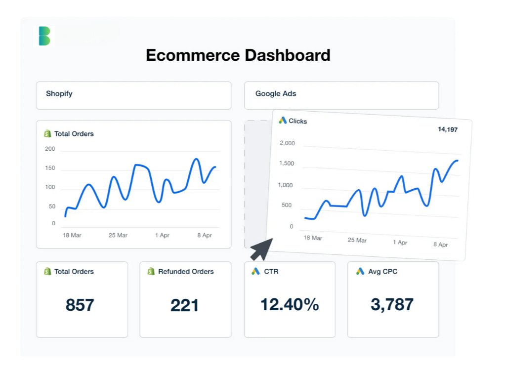 Shopify Ecommerce SEO agency Boston